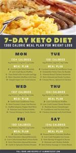 Sample Clean Keto Meal Plan